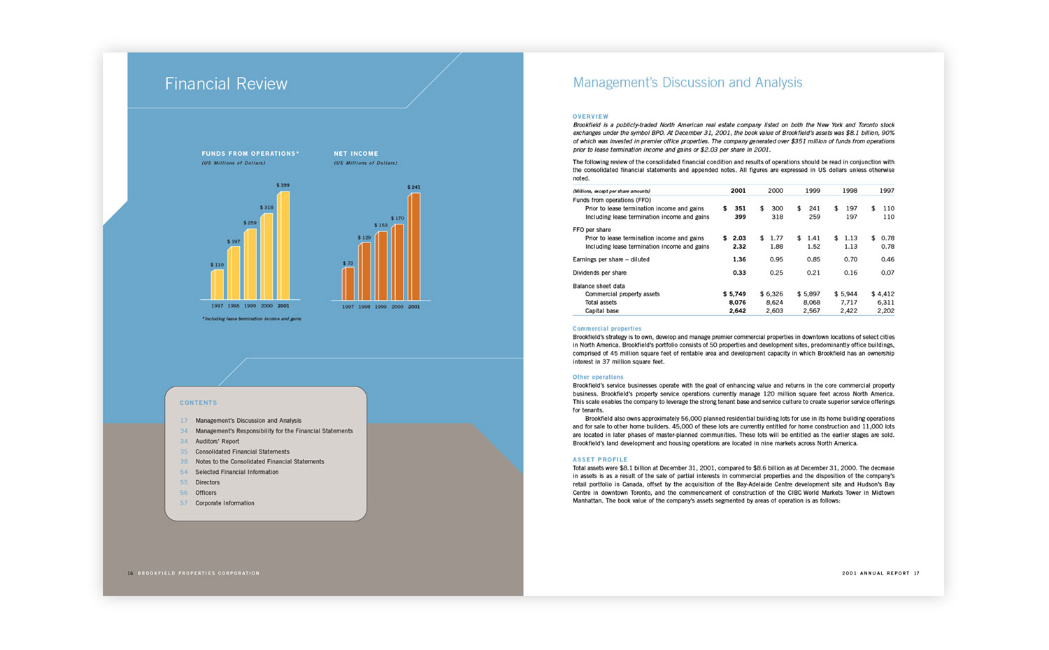 Brookfield | Annual Report - financials spread